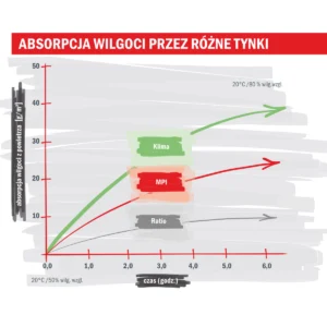 tynk wapienny wewnętrzny